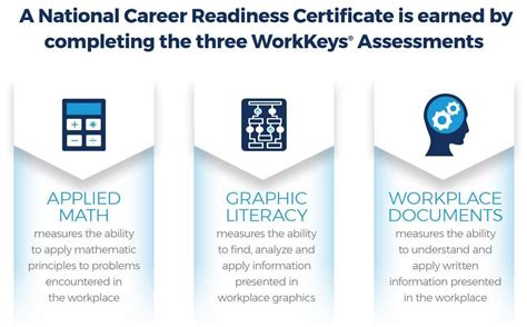 how hard is the workkeys test|workkeys test score levels.